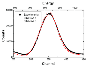 Backscattering of 2000 keV protons from graphite at a scattering angle of 165°. Experimental data and simulations with SIMNRA 6 and SIMNRA 7.